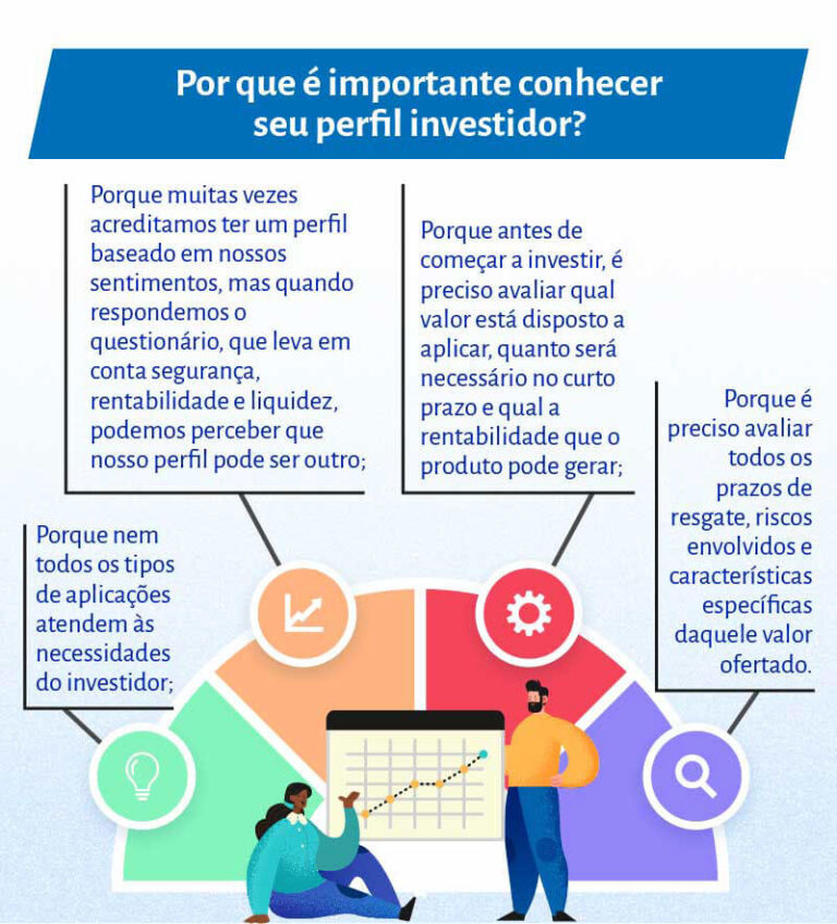 Perfil De Investidor Arrojado Defini O E Cuidados Investe Digital