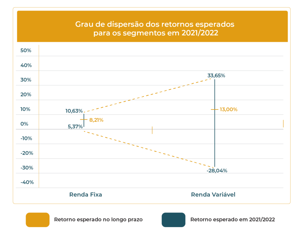 Descubra onde investir, renda fixa ou variável. Fonte: Previg. 