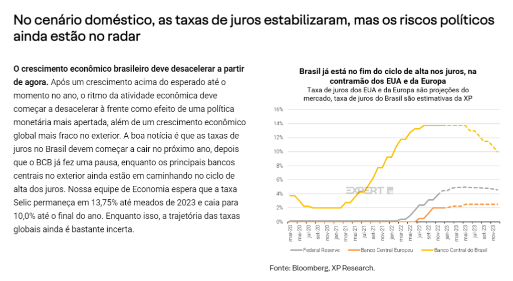 Projeção da taxa de juros para 2023. Imagem: XP Investimentos