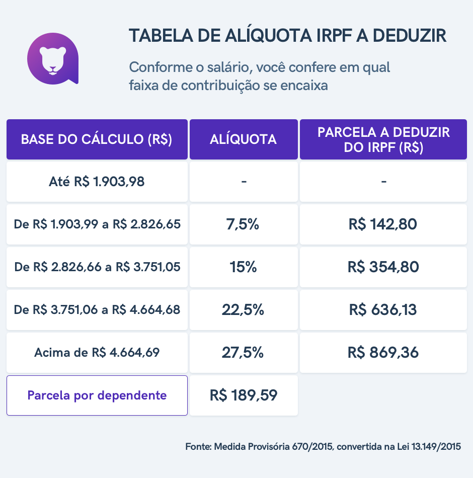 Alíquota referente aos <yoastmark class=