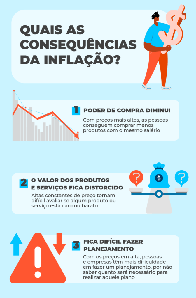 As compras de mercado têm ficado mais caras a cada mês? Provavelmente, a culpa é da inflação. Imagem: Banco Pan