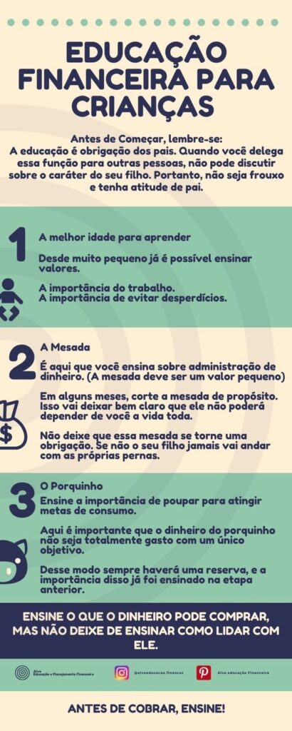 Dicas de educação financeira infantil para oferecer cartão de crédito para criança. Fonte: Alvo Educação Financeira.