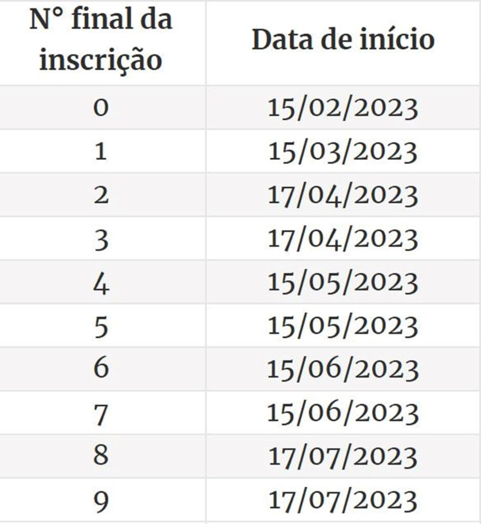 Calendário de recebimento do PASEP, que ao contrário do PIS 2023 não utiliza mês de aniversário e sim número da inscrição. Fonte: Sindicato dos Metalúrgicos de Sorocaba