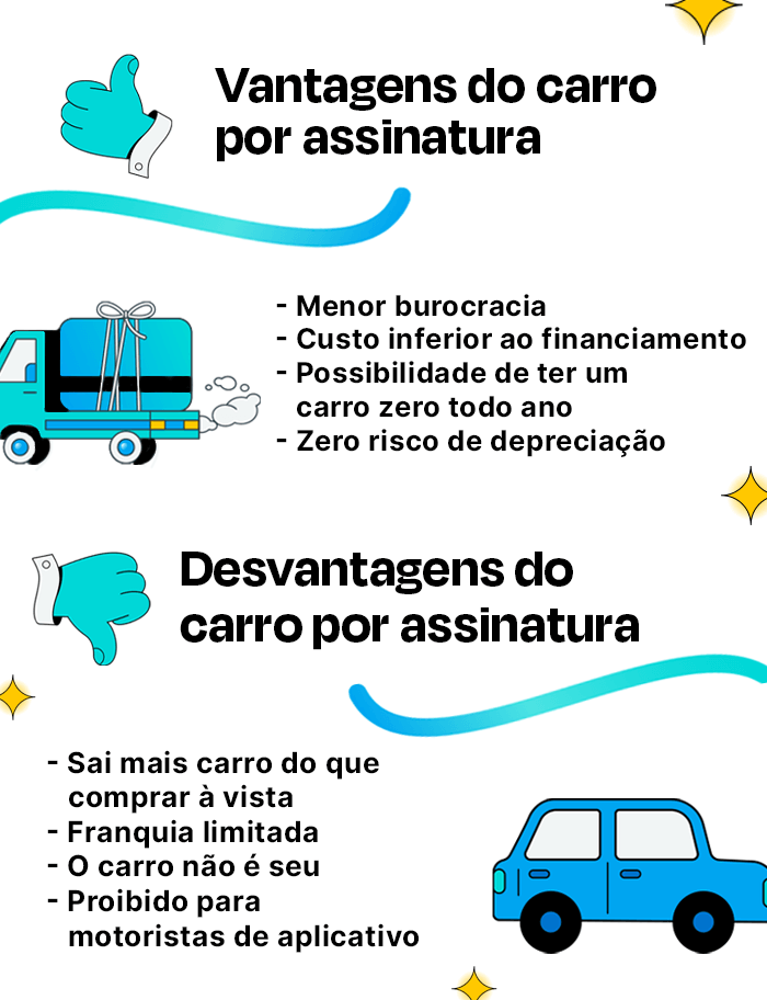 Vantagens e desvantagens em comprar ou alugar carro por assinatura. Fonte: Neon. 