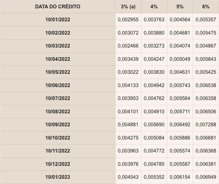 O que é crédito de Jam e qual o índice para calcular o valor. Fonte: Base de dados do Portal Brasil e CEF