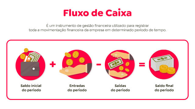 fluxo de caixa desenho explicativo