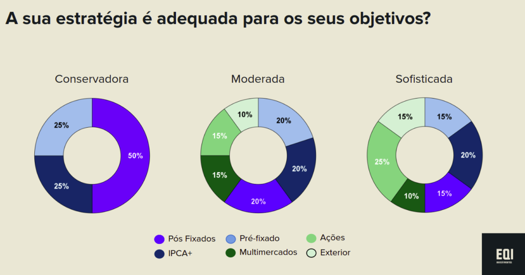 Melhores Investimentos 2023: Veja dicas! | EuQueroInvestir